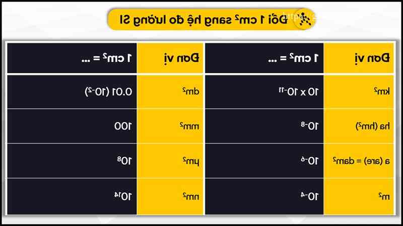 Đổi 1 cm2 sang hệ đo lường SI