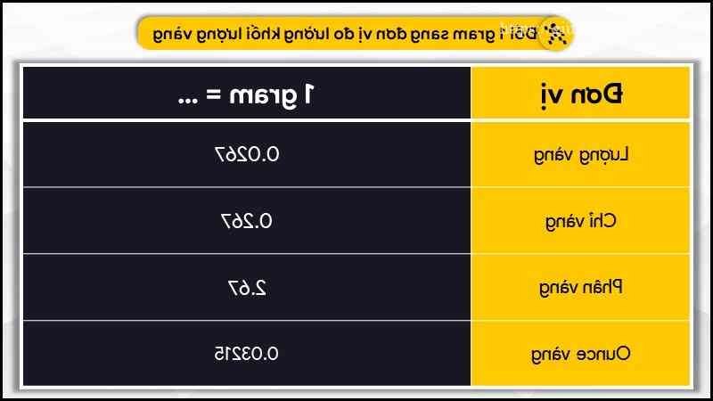 1 gam bằng bao nhiêu lượng vàng, chỉ vàng?