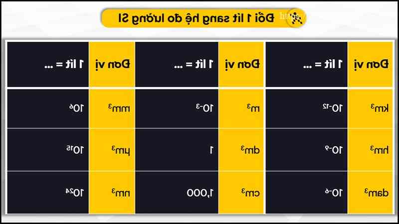 Đổi 1 lít sang hệ đo lường SI