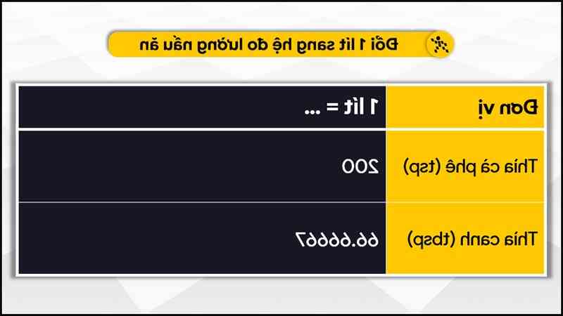 Đổi 1 lít sang hệ đo lường nấu ăn