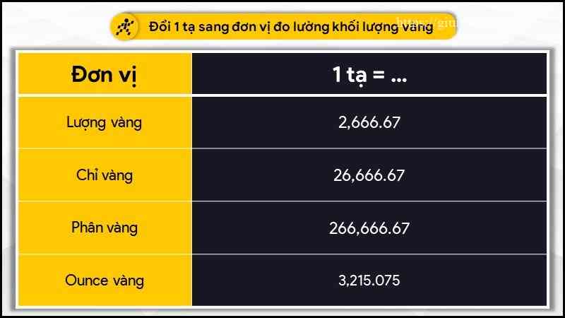 1 tạ bằng bao nhiêu lượng vàng, chỉ vàng?