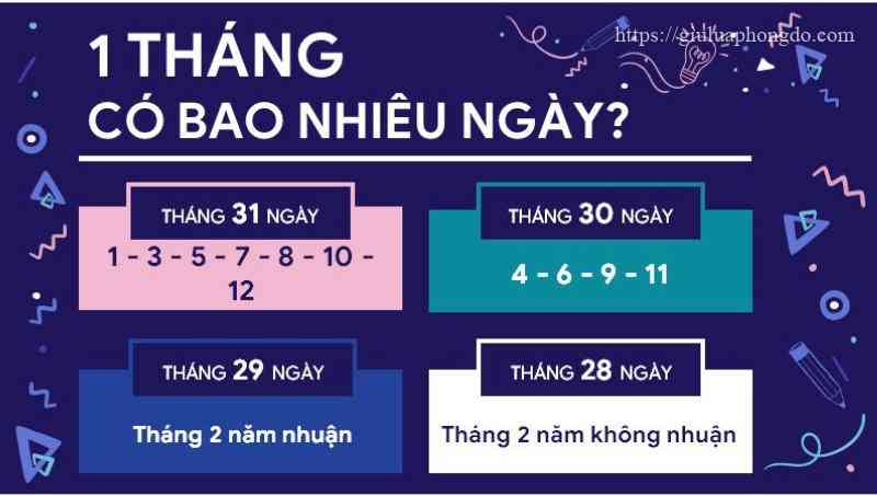 Một tháng có bao nhiêu ngày?