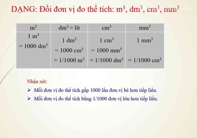 100g bằng bao nhiêu ml