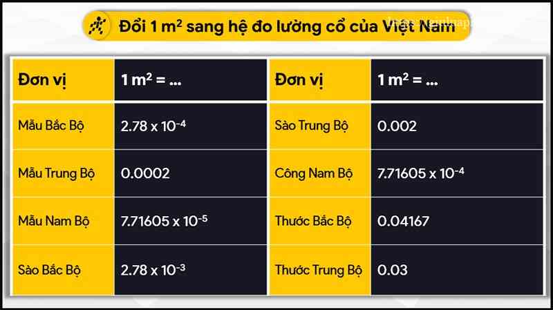 Đổi 1 m2 sang hệ đo lường cổ của Việt Nam