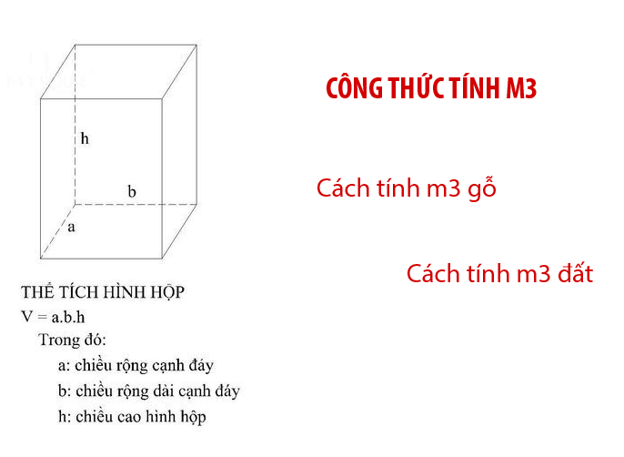 Công thức tính m3 trong xây dựng