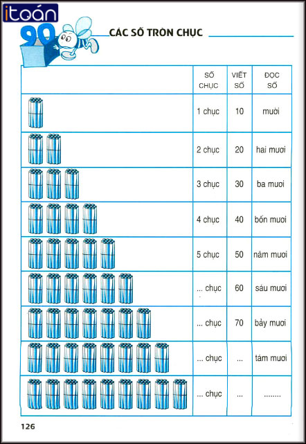 Các số từ 0 đến 100