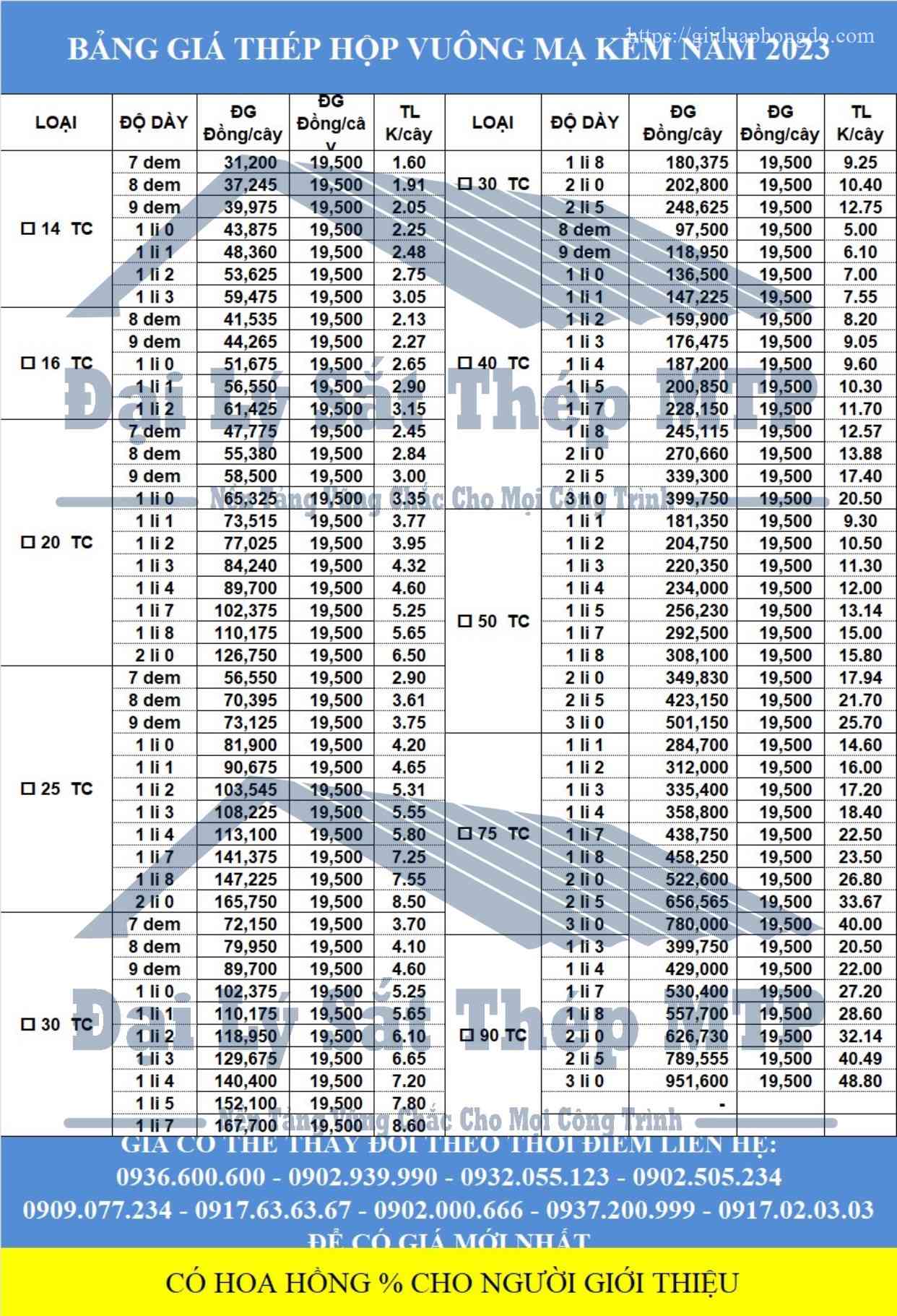 Giá bán thép hộp vuông mạ kẽm mới nhất 2023