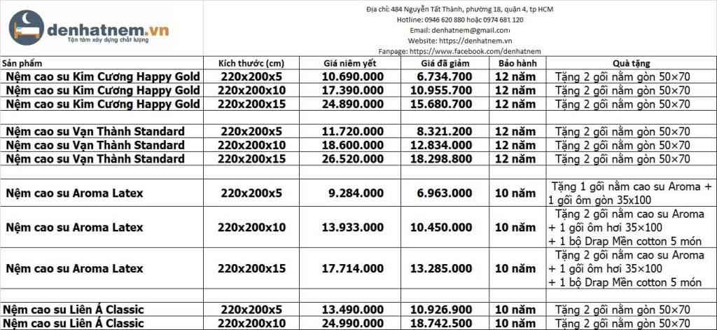 Bảng giá nệm cao su 2m2 x 2m mới nhất tại Đệ Nhất Nệm