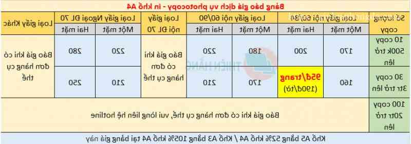 bảng giá photocopy khổ A0, A1, A2