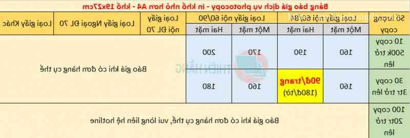 bảng giá in đen trắng khổ nhỏ hơn A4