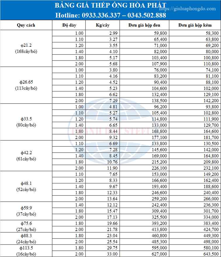 Bảng giá thép ống Hòa Phát mới nhất