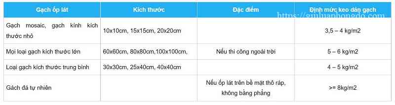 cách trộn xi măng láng nền