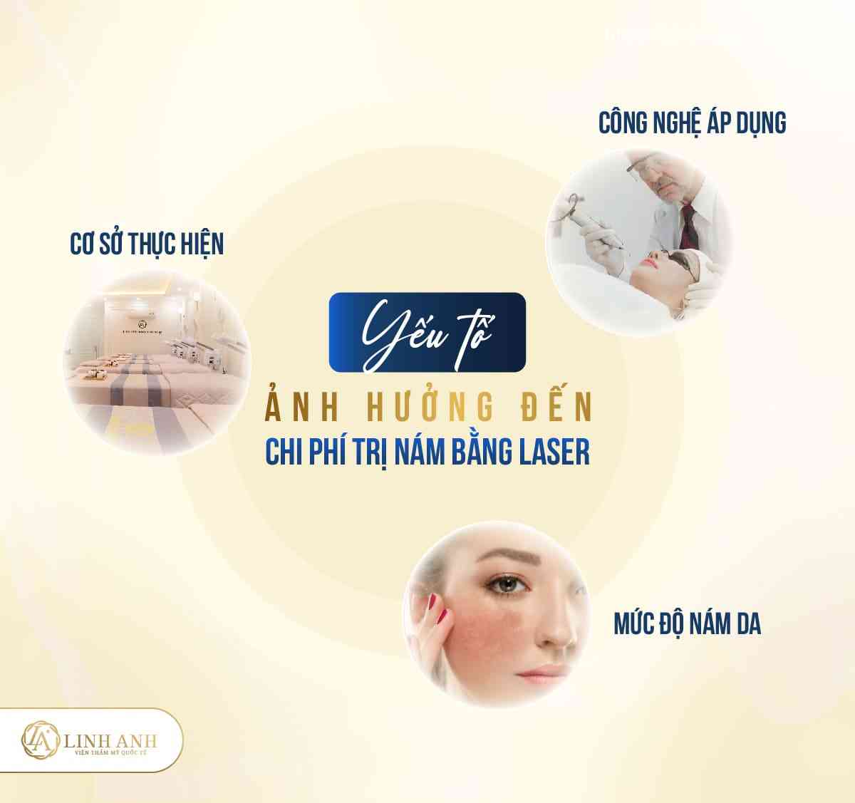 chi phí điều trị nám - Viện thẩm mỹ quốc tế Linh Anh