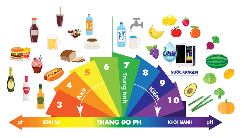 Độ pH của sữa rửa mặt là gì?