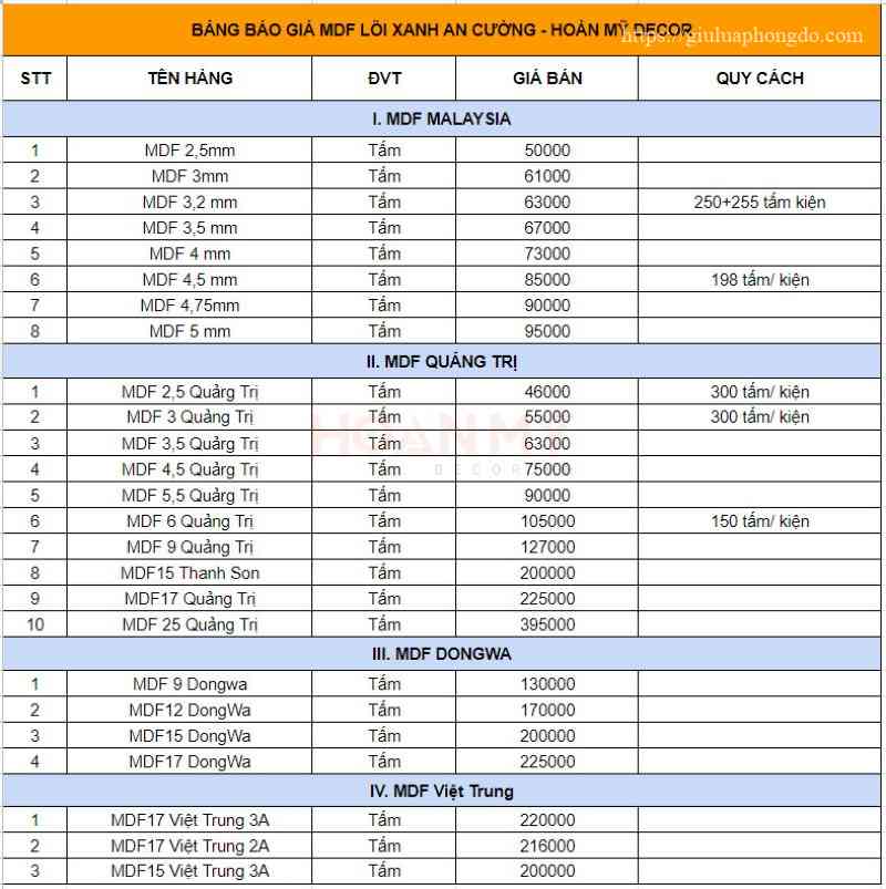 Bảng báo giá MDF lõi xanh chống ẩm An Cường 