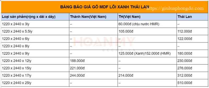 Bảng giá gỗ MDF lõi xanh chống ẩm Thái Lan