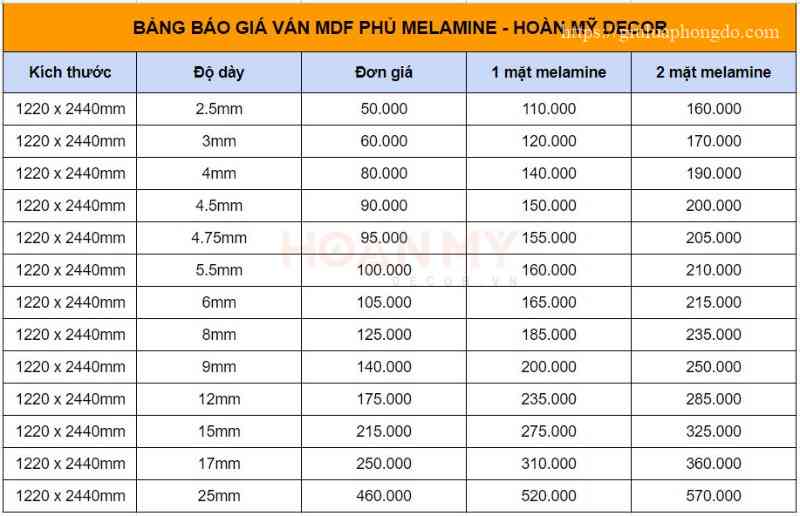 Bảng giá ván MDF phủ Melamine