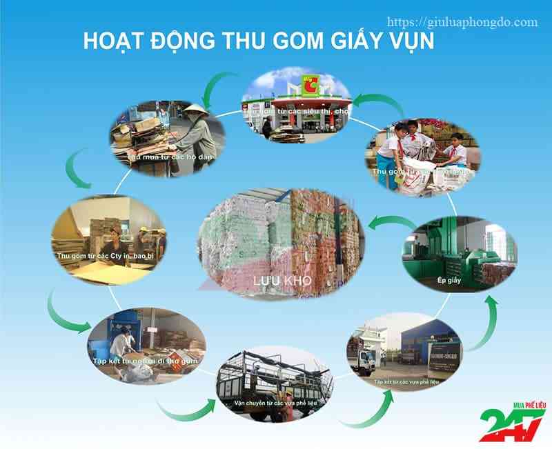 Quy trình hoạt động thu mua phế liệu giấy vụn