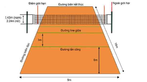 Kích thước sân bóng chuyền