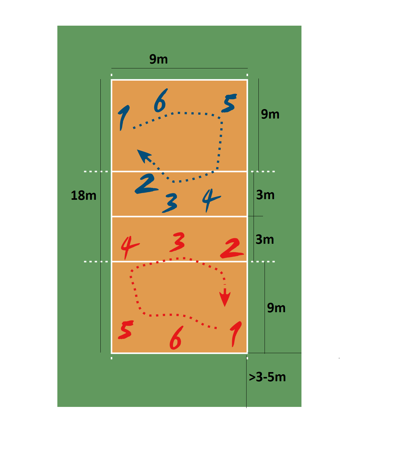 Kích thước sân bóng chuyền tiêu chuẩn