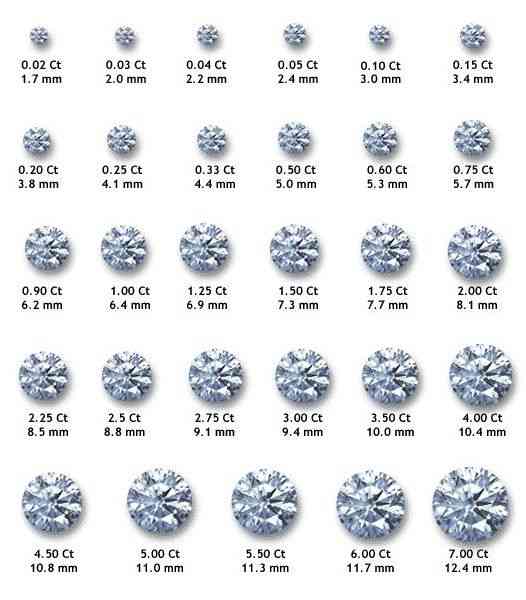 hột kim cương 6 ly giá bao nhiêu