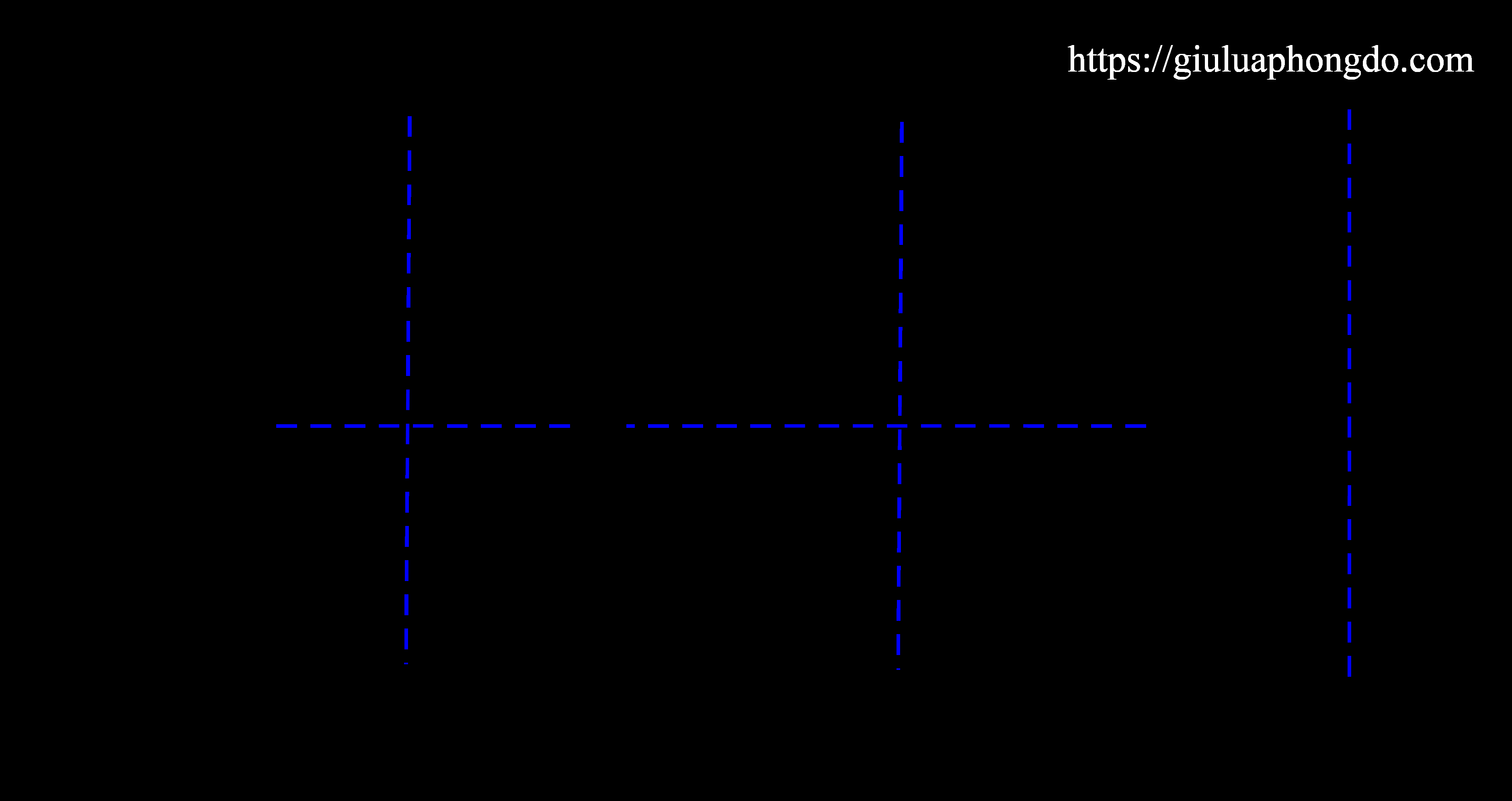 the-nao-la-truc-doi-xung-cach-tim-truc-doi-xung-cua-mot-hinh-7