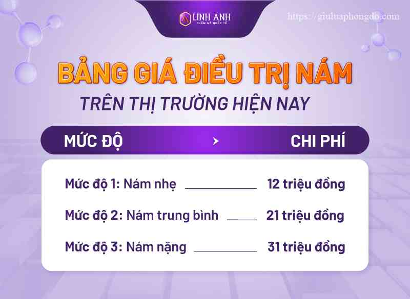 trị nám bằng laser bao nhiêu tiền